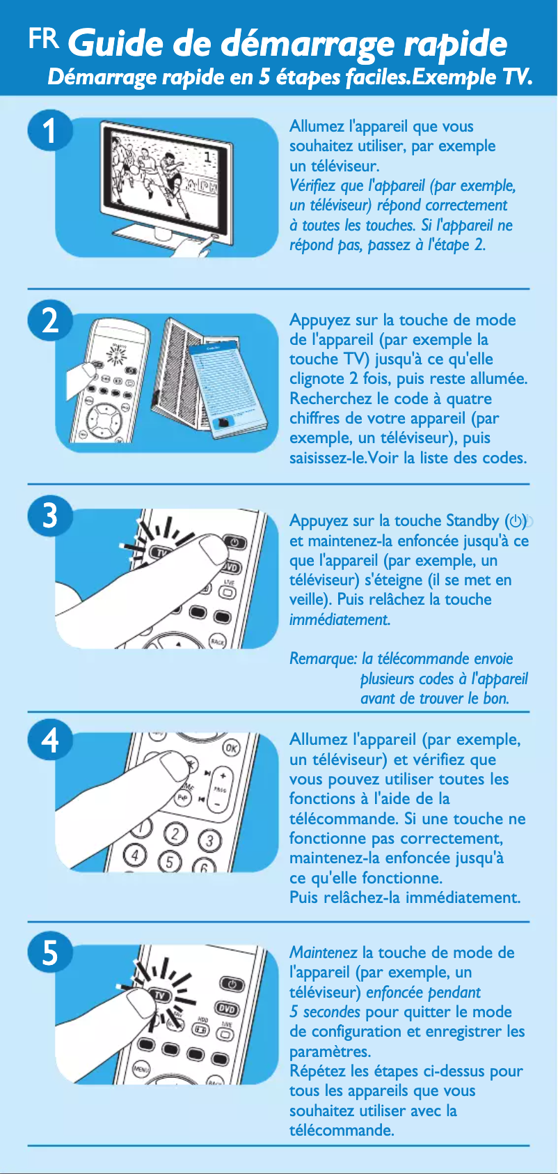 Image de la première page du manuel de l'appareil SRU5130