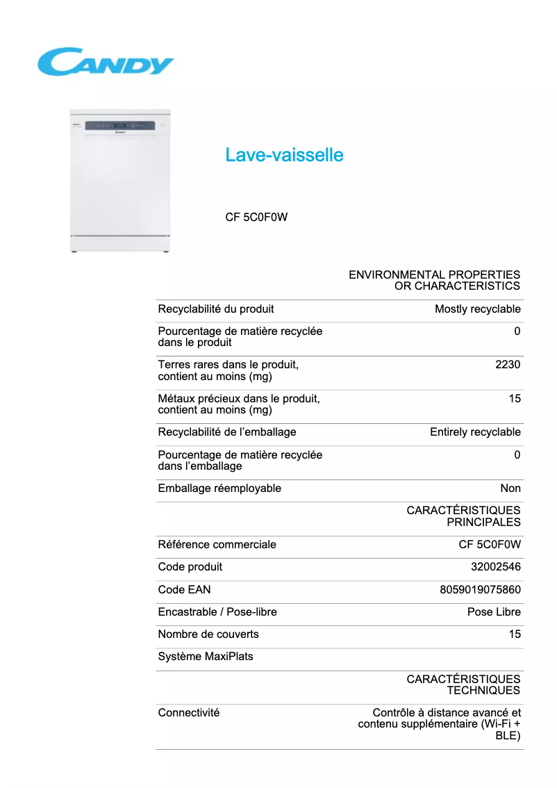 Image de la première page du manuel de l'appareil CF 5C0F0W