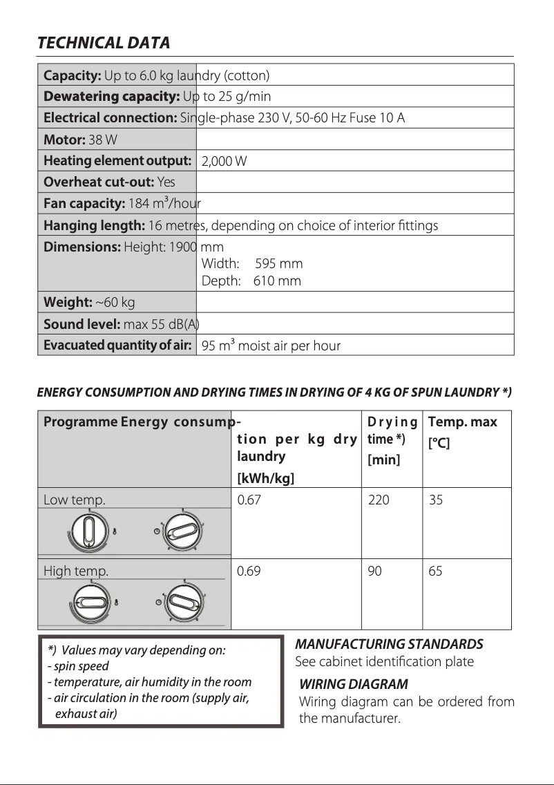 Page n°1 - Label énergétique Gram DC 6116-90