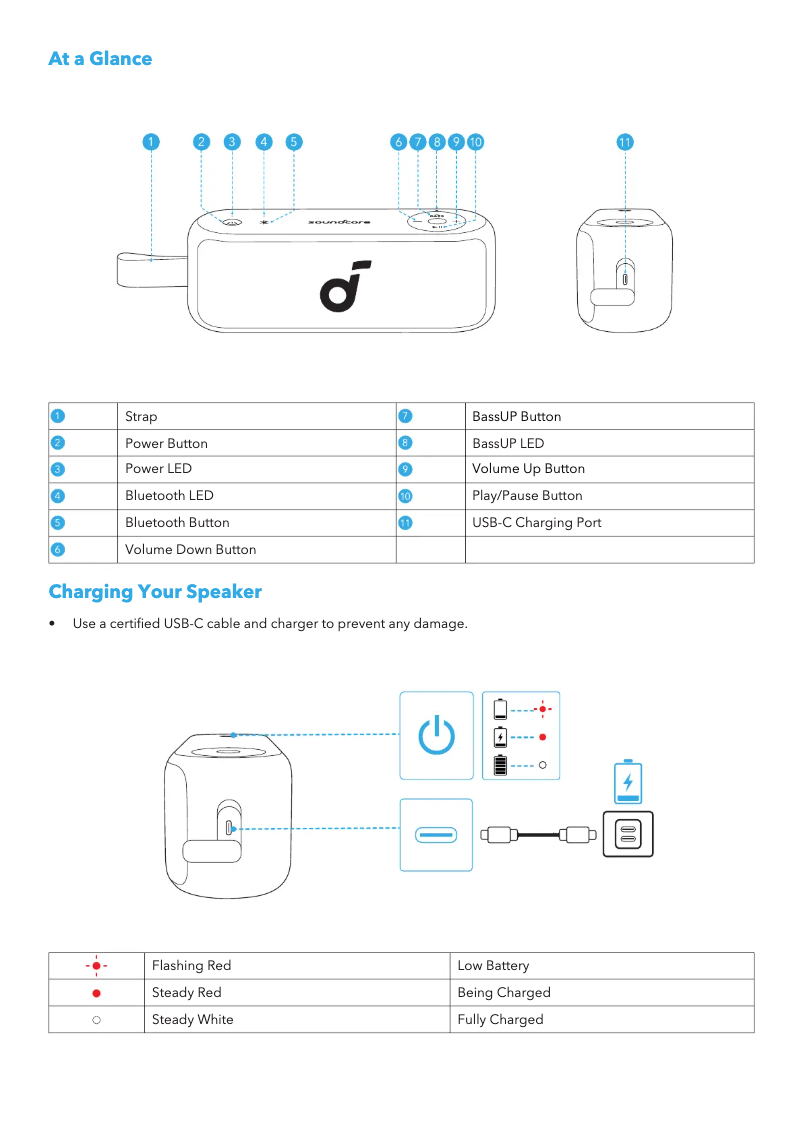 Page n°1 - Manuel utilisateur Soundcore Select 3