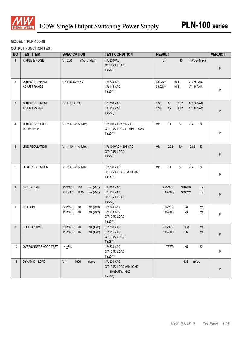 Page n°1 - Fiche technique Mean Well PLN-100-48