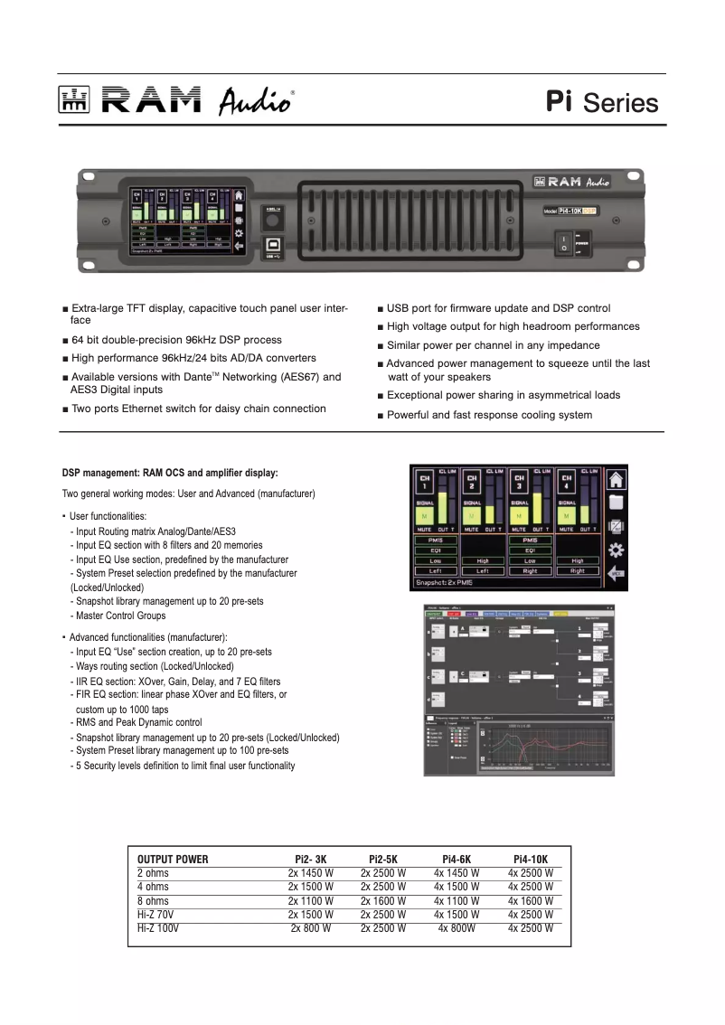 Page n°1 - Fiche technique Ram Audio Pi2-5K D