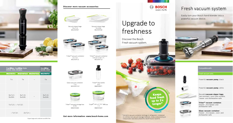 Page n°1 - Guide d'installation Bosch ErgoMixx MSM64120GB