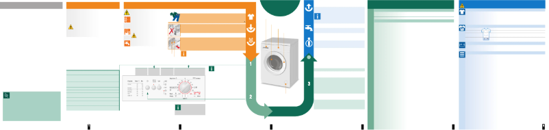 Página 1 del manual Manual de usuario Bosch WAA 16163