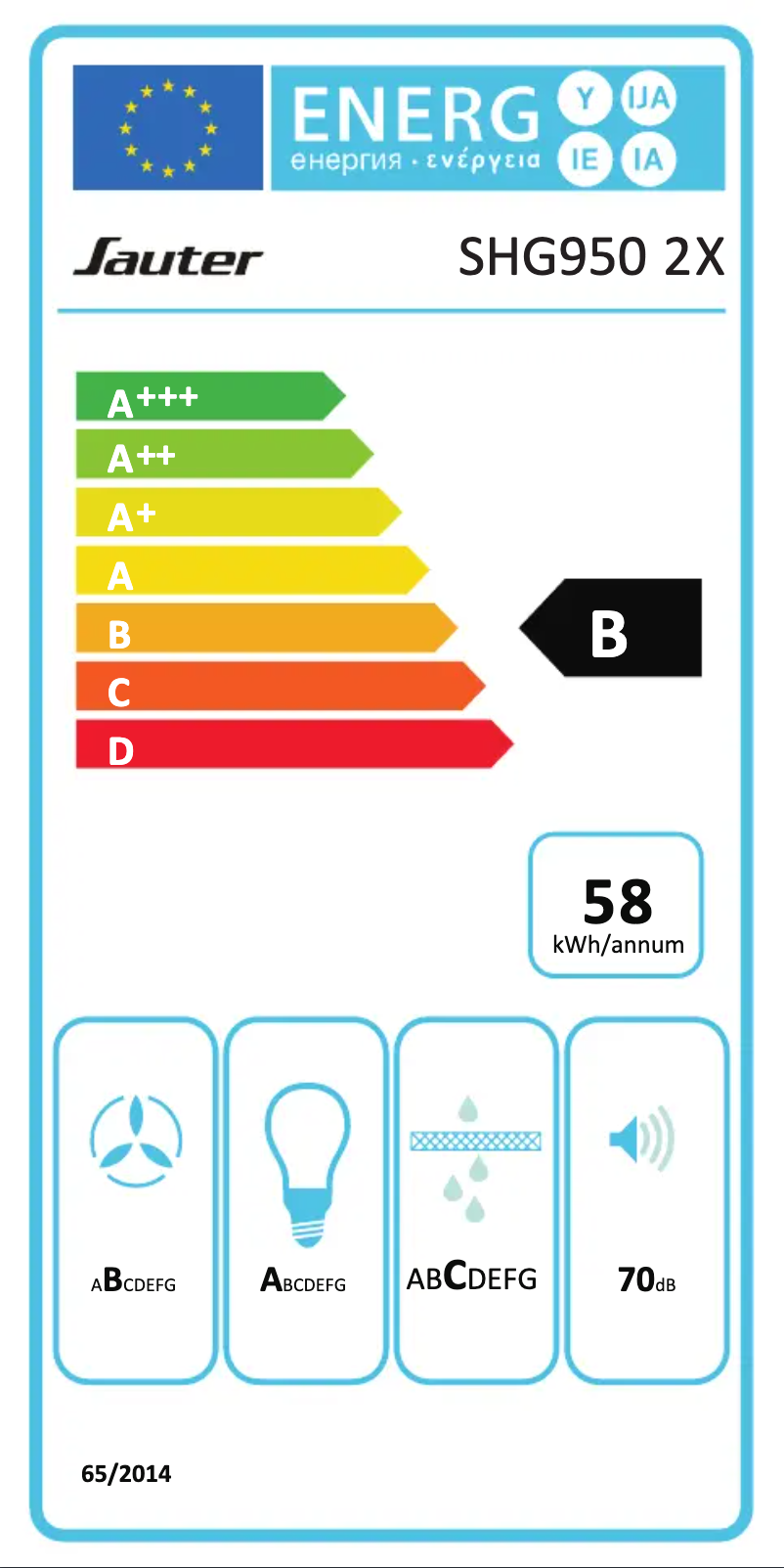 Page 1 de la notice Label énergétique Sauter SHG9502X