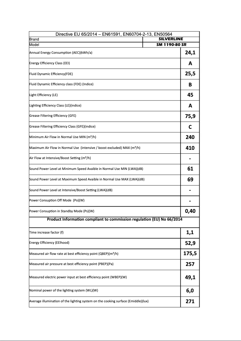 Page n°1 - Manuel utilisateur Silverline SM1190