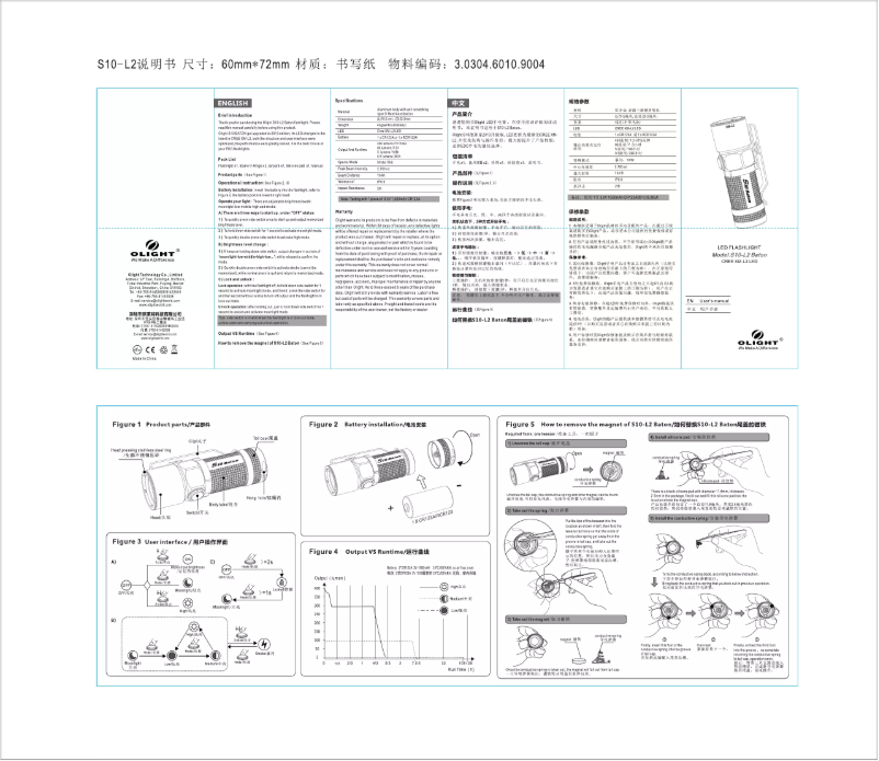 Página 1 del manual Manual de usuario Olight S10-L2