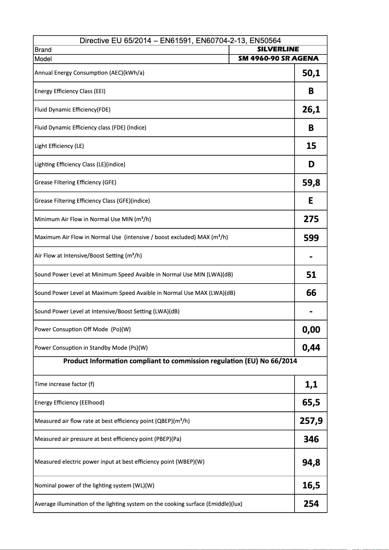 Image de la première page du manuel de l'appareil SM4960