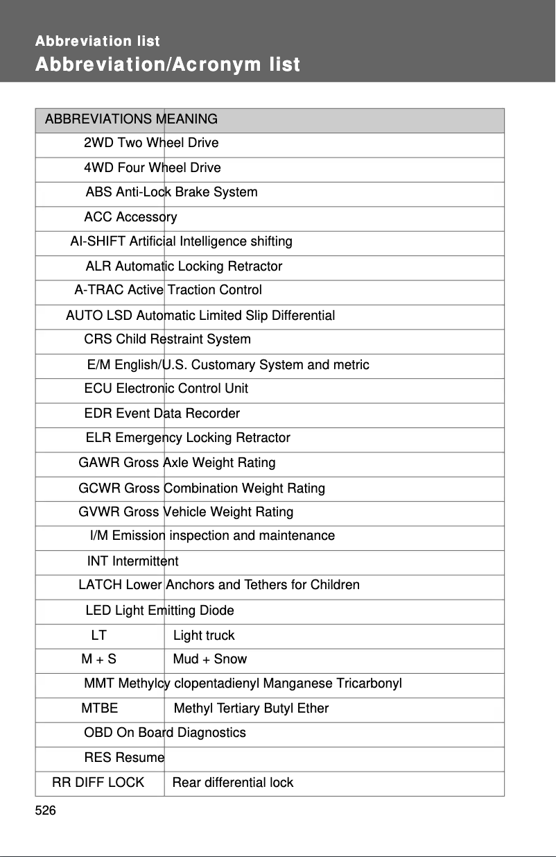 Page 1 de la notice Manuel utilisateur Toyota FJ Cruiser (2012)