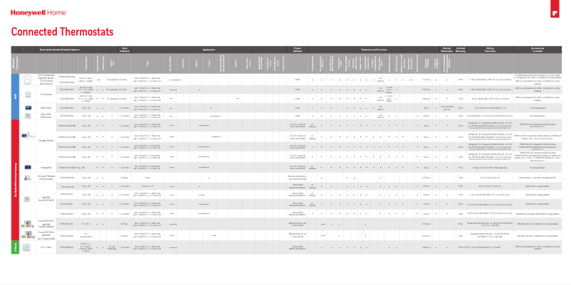 Page 1 de la notice Manuel utilisateur Honeywell TH2110DV1008/U