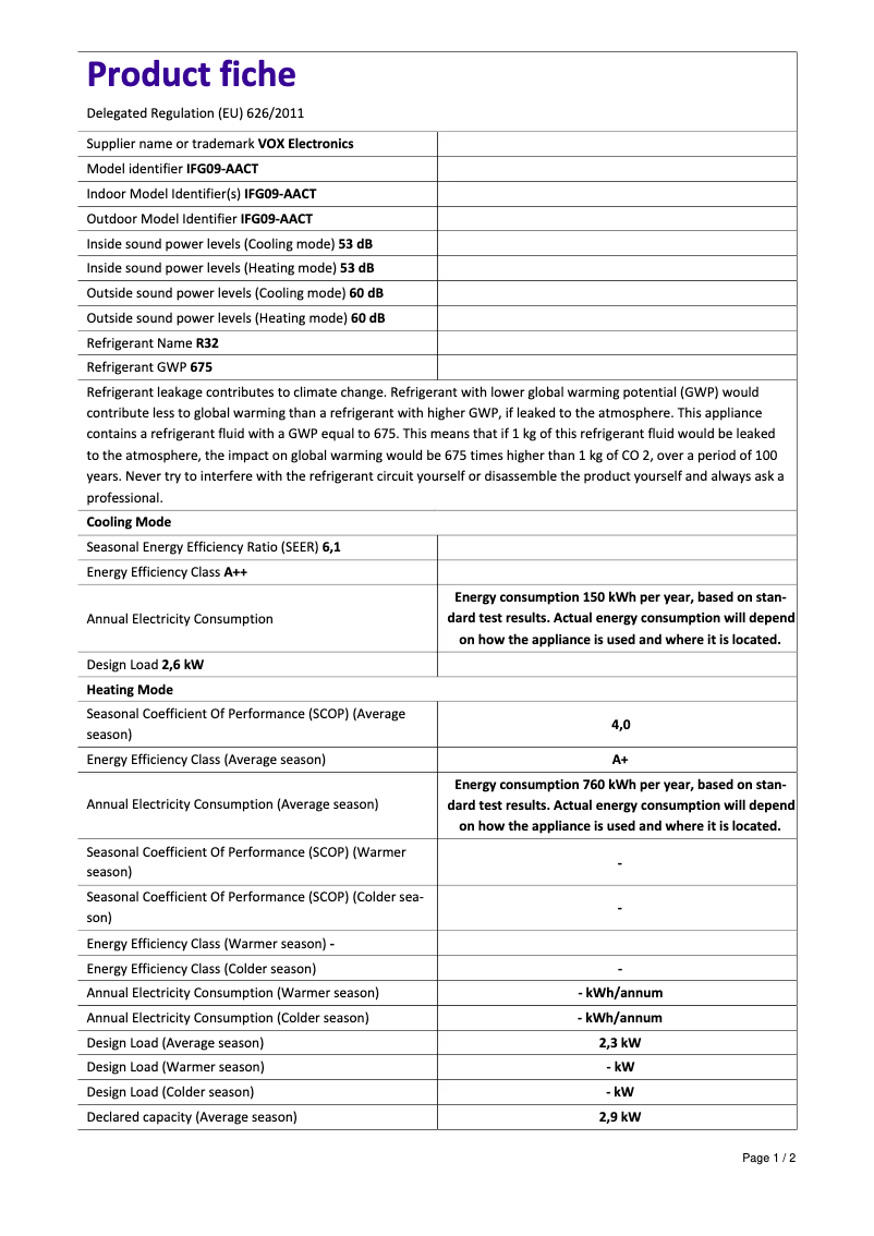 Page 1 de la notice Manuel utilisateur VOX IFG09-AACT