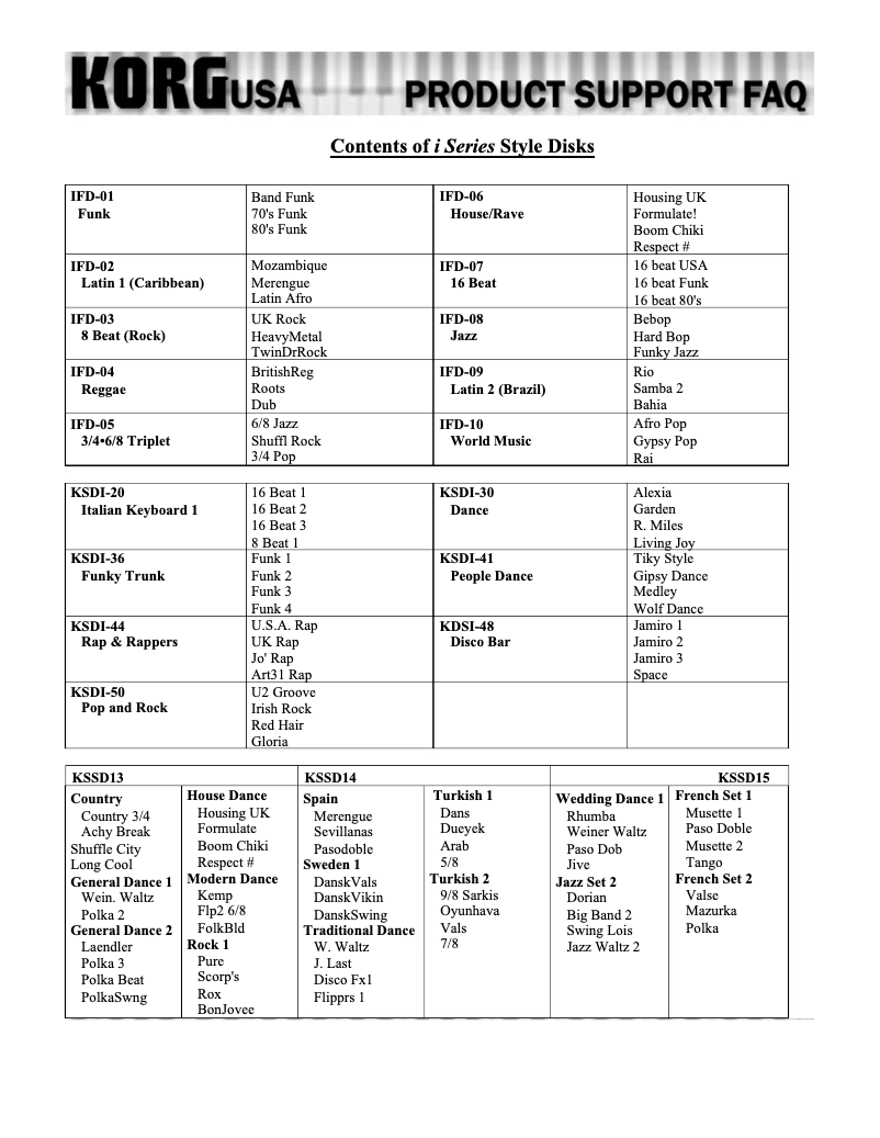 Image de la première page du manuel de l'appareil Pa1X Pro