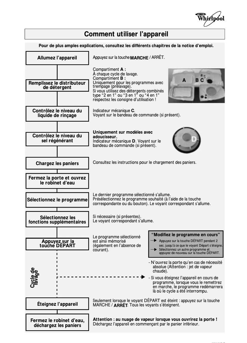 Image de la première page du manuel de l'appareil ADP Luna