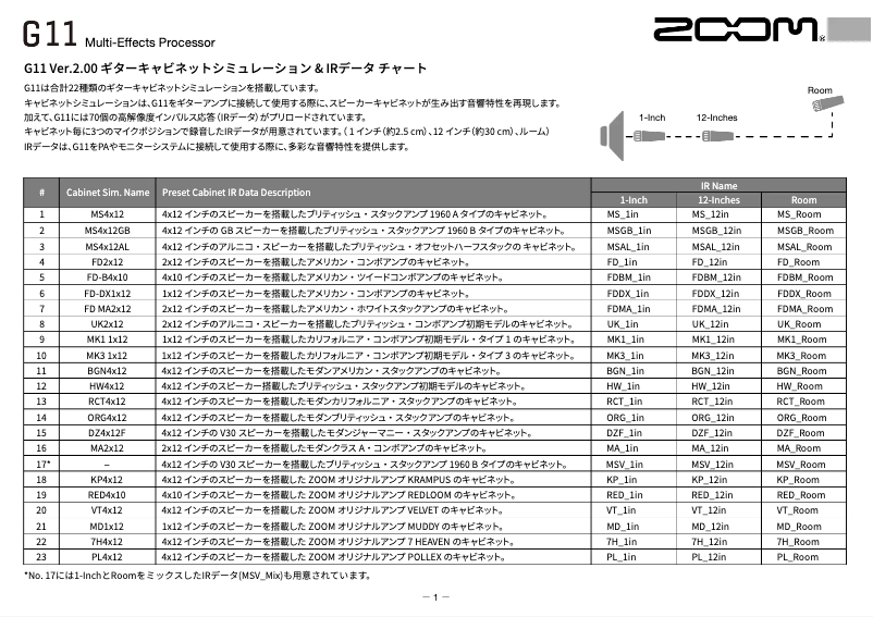 Page 1 de la notice Fiche technique Zoom G11