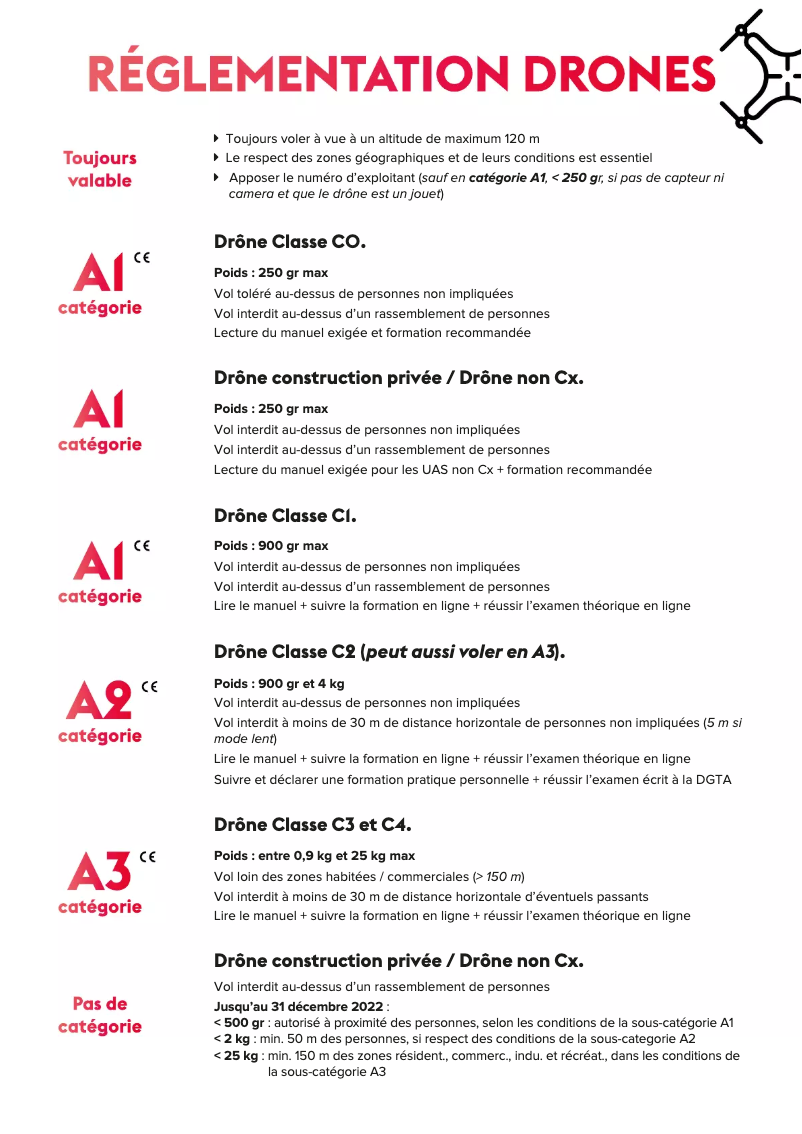 Page n°1 - Fiche technique DJI Mini 2