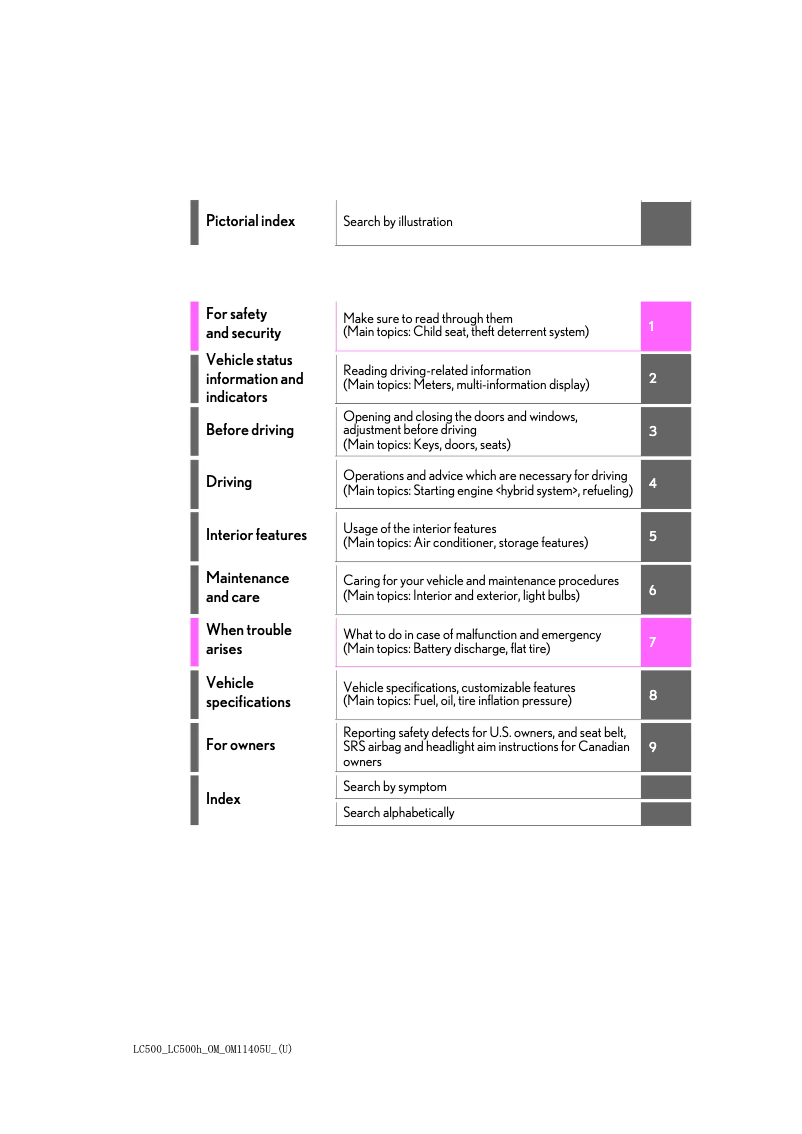 Image de la première page du manuel de l'appareil LC 500h (2018)