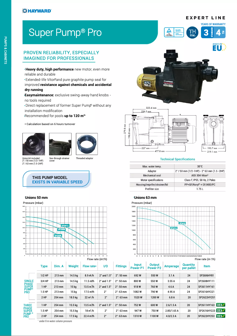 Página 1 del manual Ficha técnica Hayward Super Pump Pro