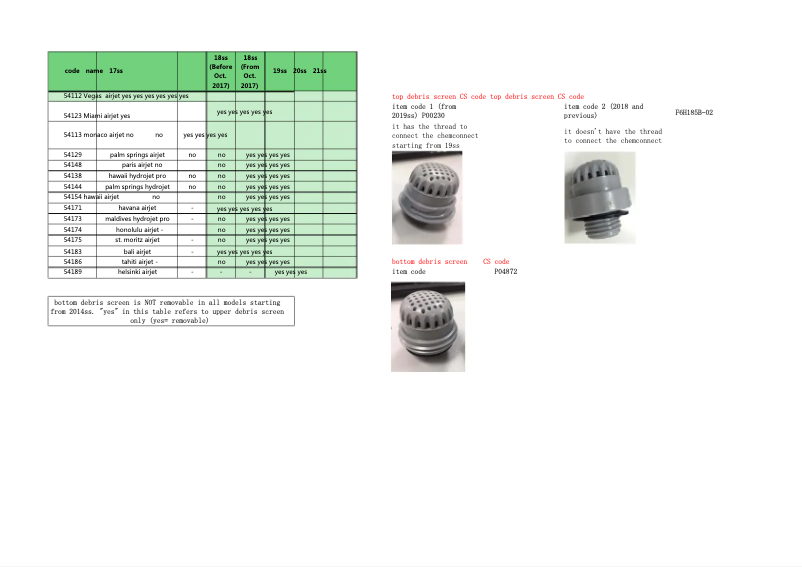 Page n°1 - FAQ Bestway Lay-Z-Spa 60075