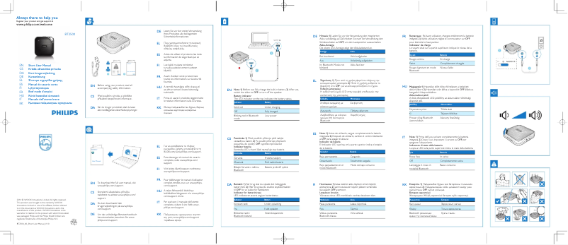 Page n°1 - Manuel utilisateur Philips BT2500