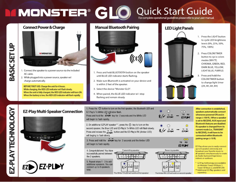 Image de la première page du manuel de l'appareil Glo