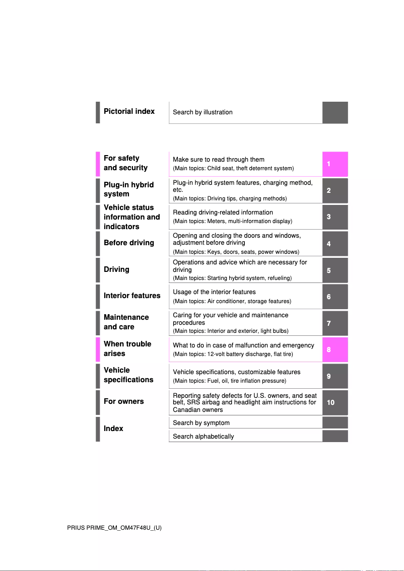 Page 1 de la notice Manuel utilisateur Toyota Prius (2024)