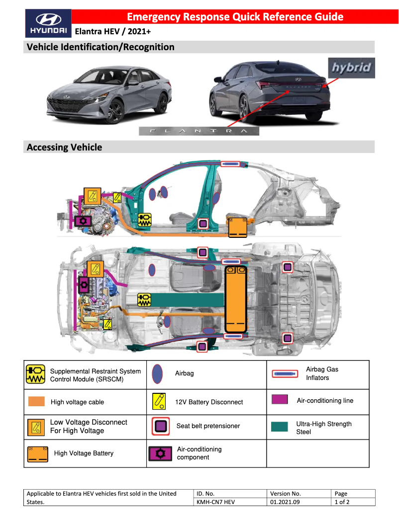 Page 1 de la notice Guide de démarrage rapide Hyundai Elantra Hybrid (2022)