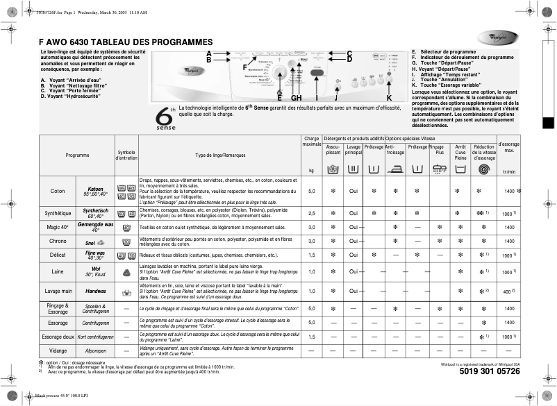 Page 1 de la notice Manuel utilisateur Whirlpool AWO 6430