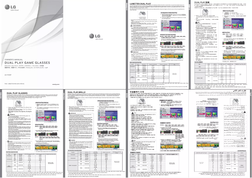 Page 1 de la notice Manuel utilisateur LG AG-F310DP