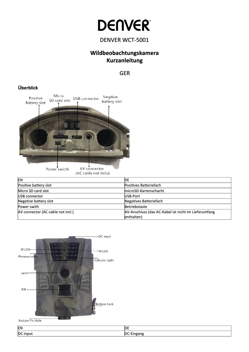 Image de la première page du manuel de l'appareil WCT-5001