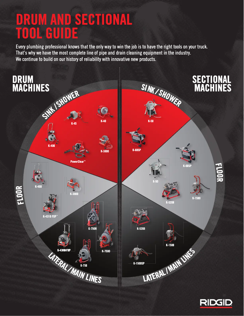 Page 1 de la notice Instructions / montage Ridgid K-40