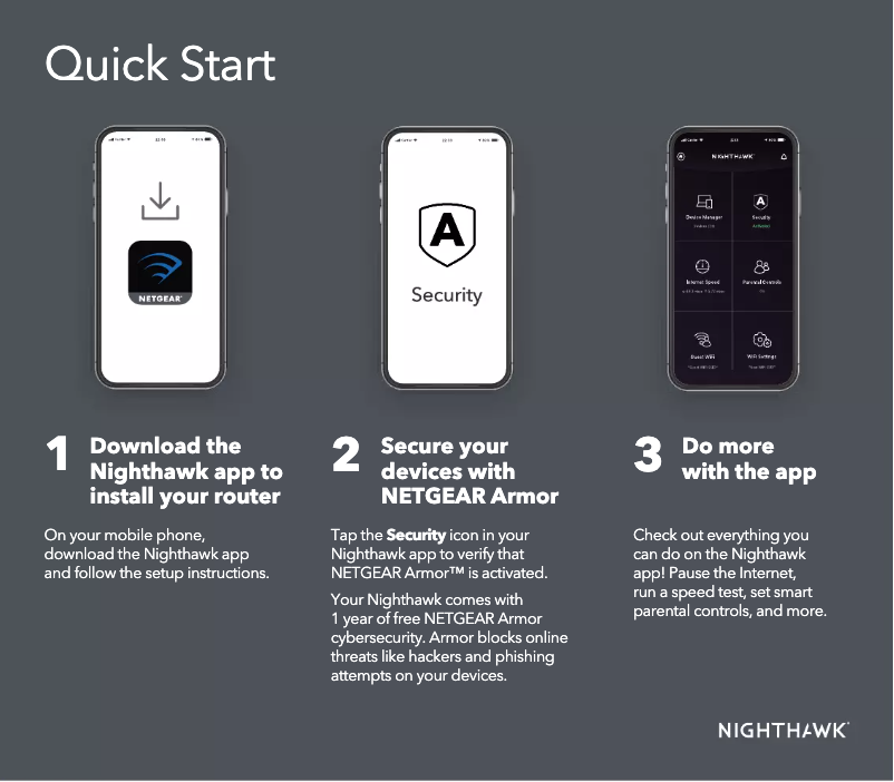 Image de la première page du manuel de l'appareil Nighthawk AX6 RAX50S