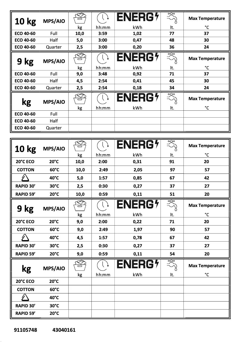 Page 1 de la notice Manuel utilisateur Candy CSO4106TWMBG6-80