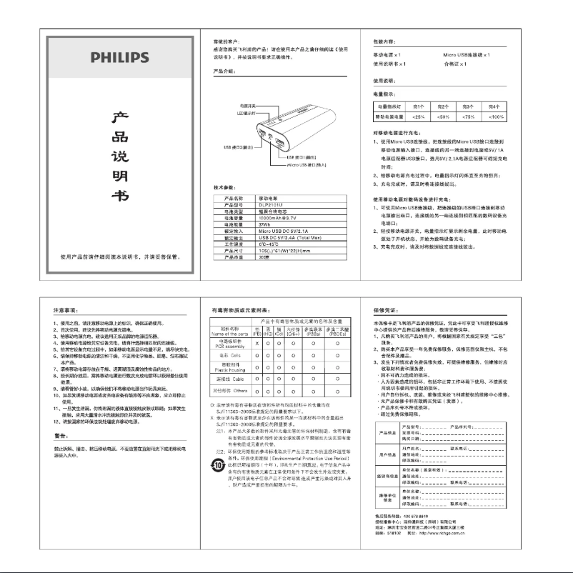 Page n°1 - Manuel utilisateur Philips DLP2101U