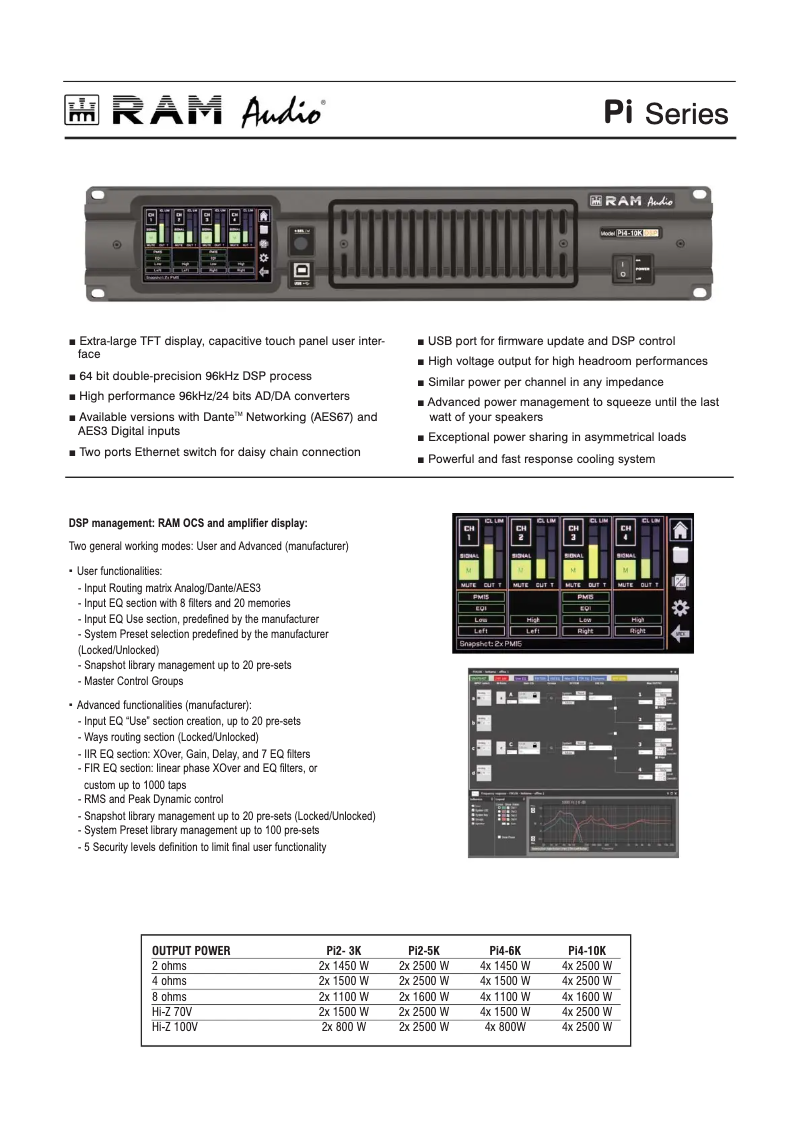 Page 1 de la notice Fiche technique Ram Audio Pi2-5K