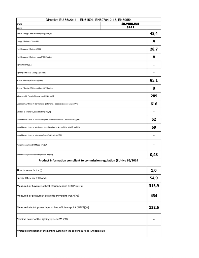 Page n°1 - Manuel utilisateur Silverline IM 3412