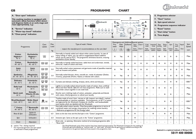 Page 1 de la notice Manuel utilisateur Bauknecht WA Star 66 EX