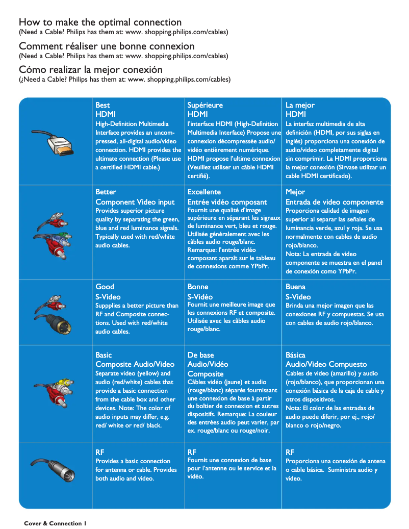 Image de la première page du manuel de l'appareil 19PFL5422D