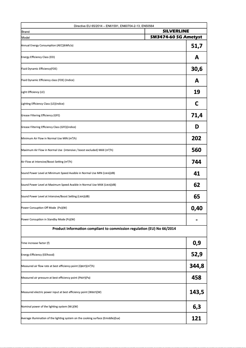 Page n°1 - Manuel utilisateur Silverline SM 3474