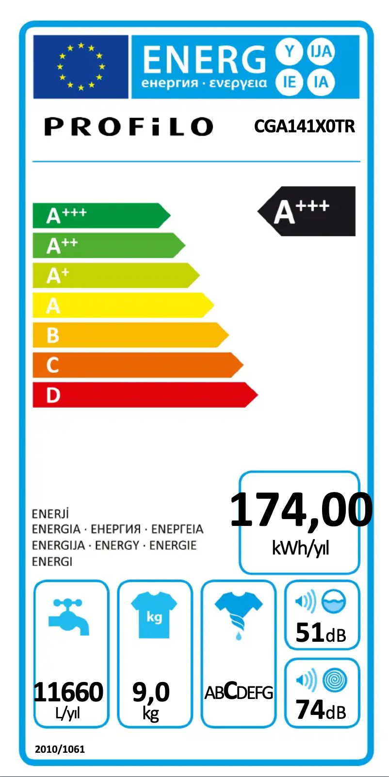 Page 1 de la notice Manuel utilisateur Profilo CGA141X0TR