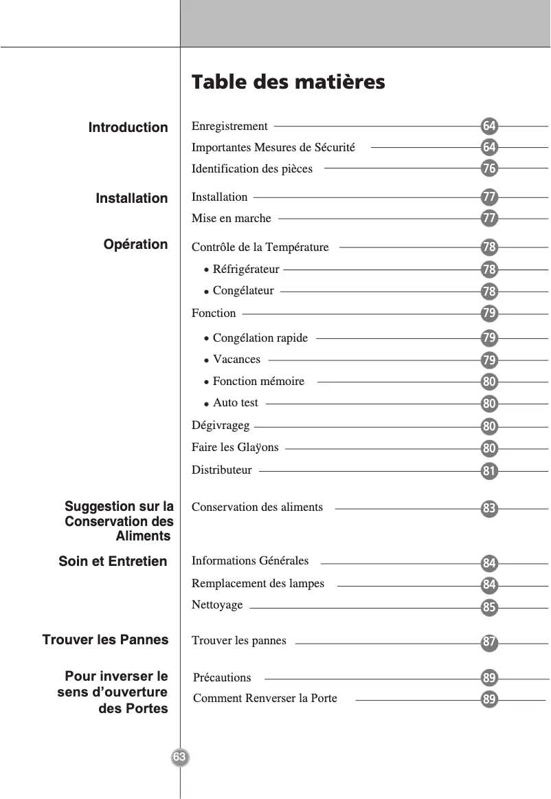 Page 1 de la notice Manuel utilisateur LG GC-F399BLCA