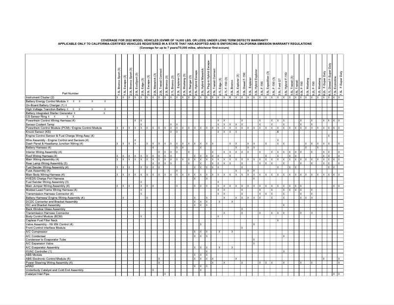 Page 1 de la notice Informations de garantie Ford Ranger (2022)
