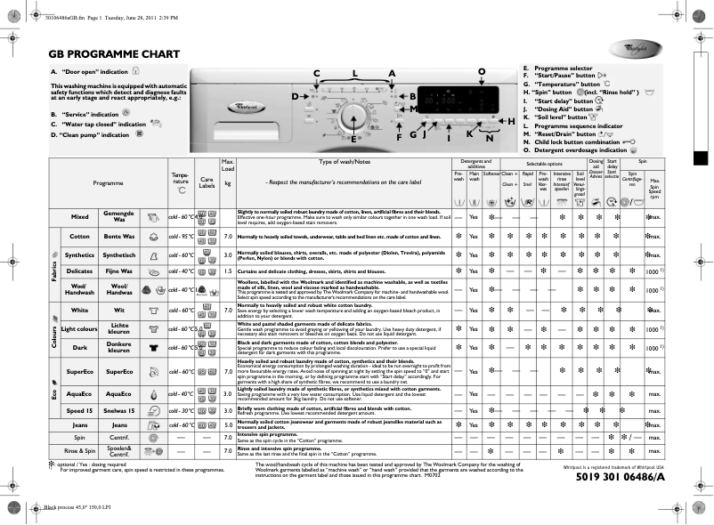 Image de la première page du manuel de l'appareil Newport 1400