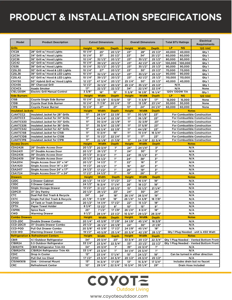 Page 1 de la notice Guide d'installation Coyote CJAKTCC3