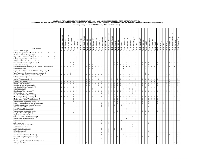 Page 1 de la notice Informations de garantie Ford Expedition (2022)