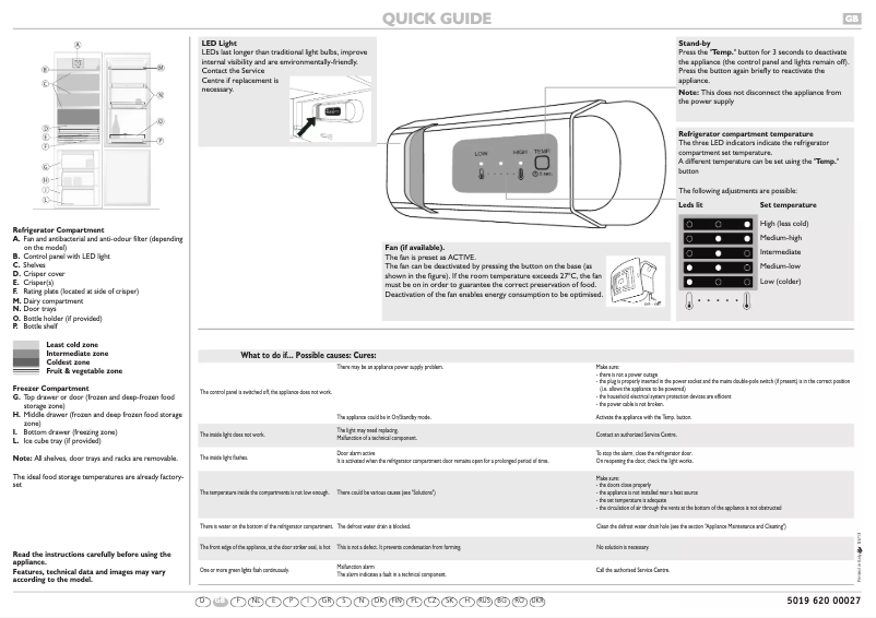 Page 1 de la notice Manuel utilisateur Smeg CR324P1