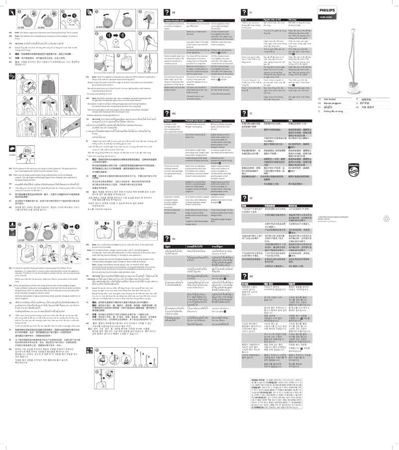 Page n°1 - Manuel utilisateur Philips Easy Touch GC481