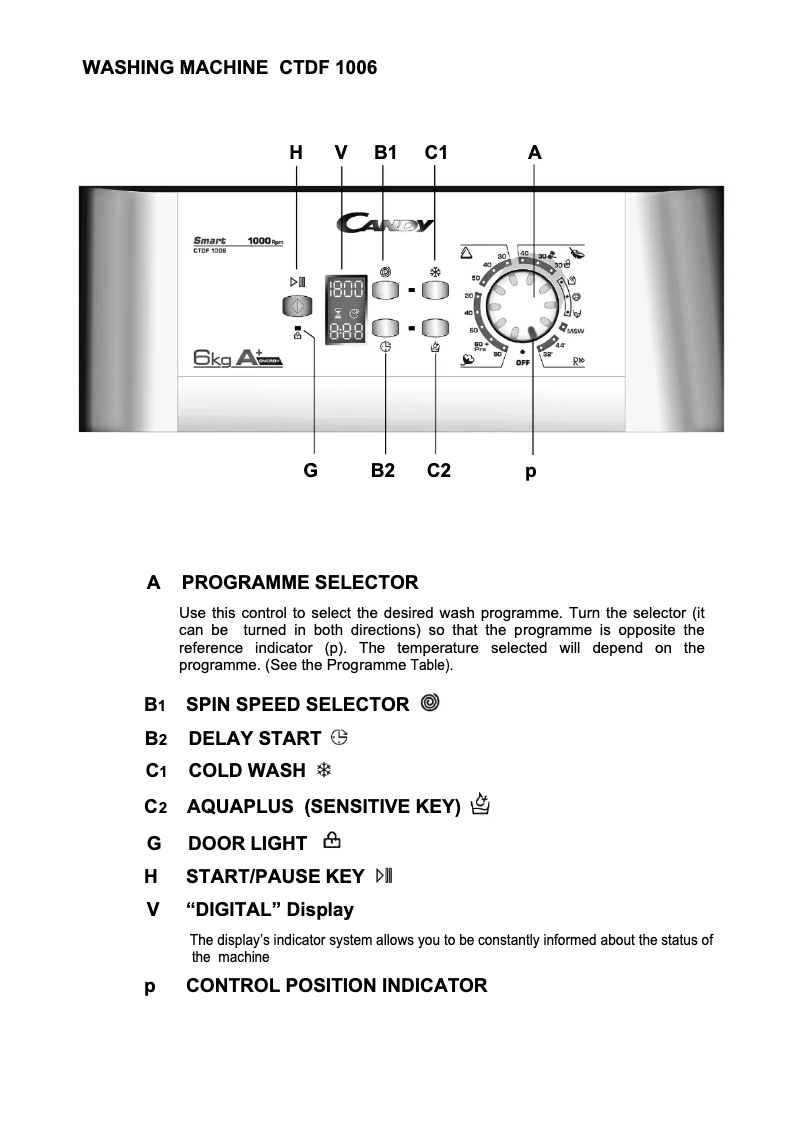 Page n°1 - Manuel utilisateur Candy CTDF 1006/L-S