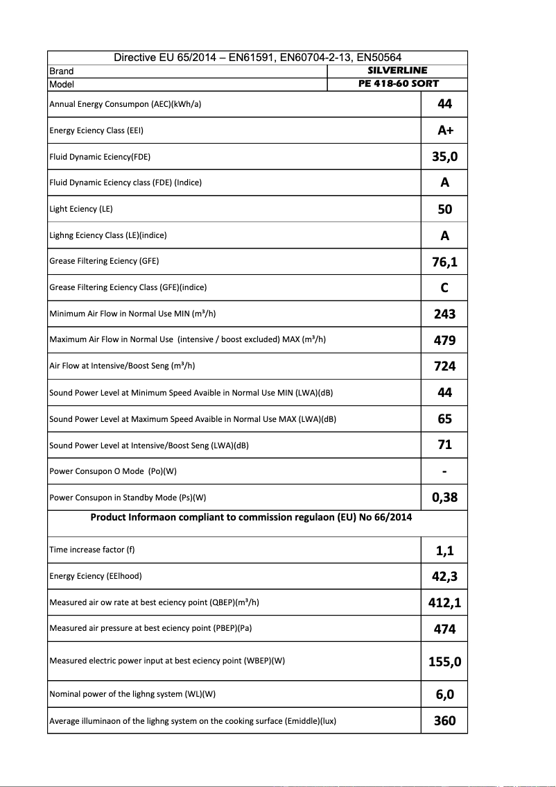 Image de la première page du manuel de l'appareil PE 418
