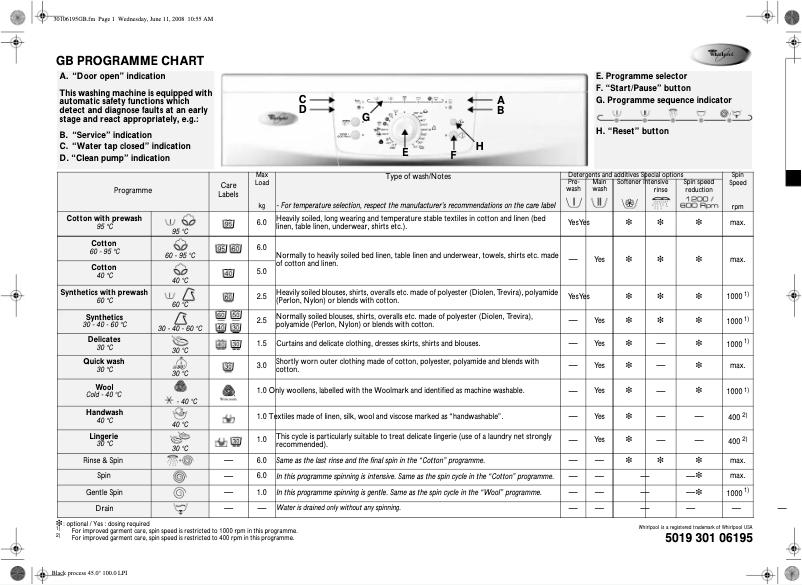 Page 1 de la notice Manuel utilisateur Whirlpool AWM 6612