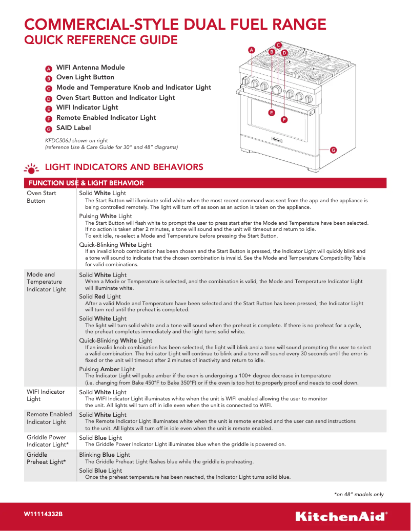 Page 1 de la notice Guide de démarrage rapide KitchenAid KFDC558JMH